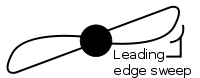 A scimitar-shaped propeller has an increasing sweep along the leading edge. A scimitar propeller is shaped like a scimitar sword, with increasing sweep along the leading edge.